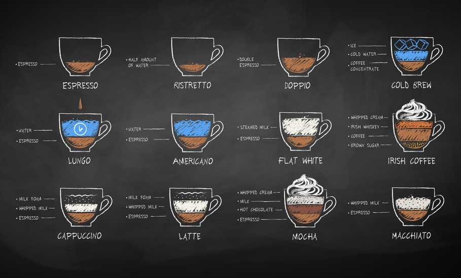 different types of coffee